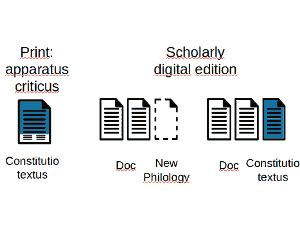 Textual Philology Facing Liquid Modernity