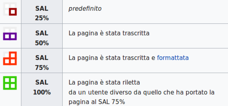 SAL