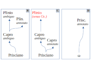 Citazioni letterarie e contesto grammaticale
