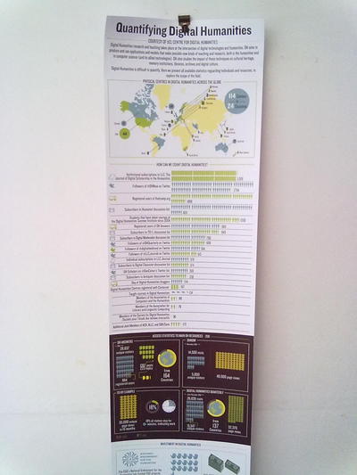 DH Poster