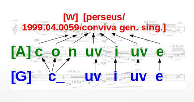Musical score digital edition model